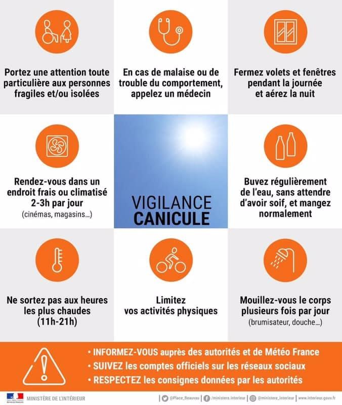 Canicule