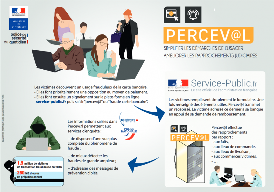 Perceval carte bancaire lacleweb