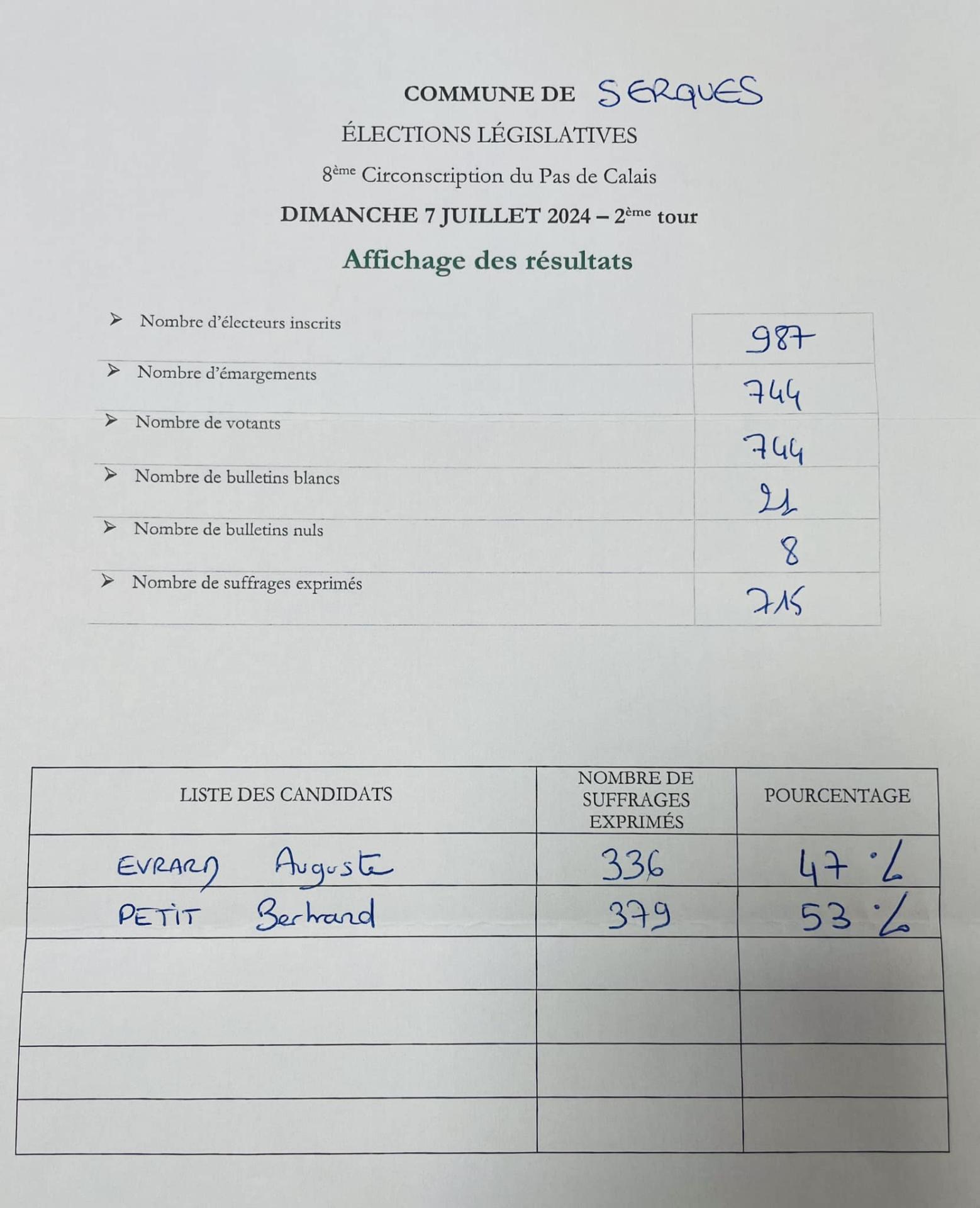 Resultats serques 1
