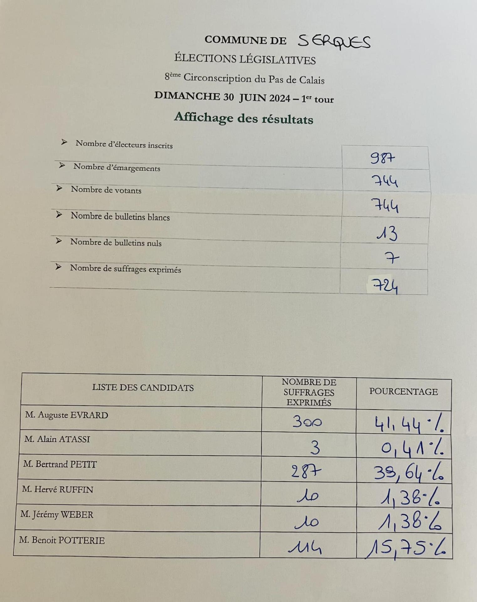 Resultats serques 1er tour
